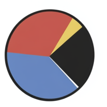 Regression Testing